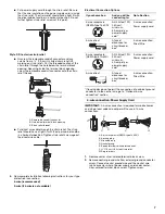 Preview for 7 page of Whirlpool  LER3622PQ Use & Care Manual