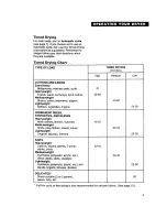 Preview for 9 page of Whirlpool LER5848EQ2 Use And Care Manual