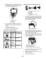 Предварительный просмотр 14 страницы Whirlpool LEW0050PQ - Electric Dryer Job Aid And Service Manual