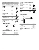 Предварительный просмотр 6 страницы Whirlpool LI3Y5B Installation Instructions And Use & Care Manual