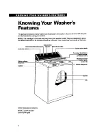 Предварительный просмотр 4 страницы Whirlpool LSC9355BN0 Use And Care Manual