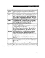 Preview for 21 page of Whirlpool LSC9355DQ0 Use And Care Manual