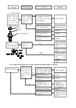 Preview for 4 page of Whirlpool LSP680GR Service Manual