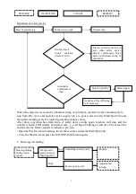 Preview for 7 page of Whirlpool LSP680GR Service Manual