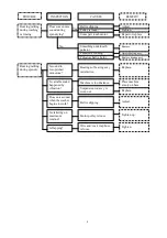 Preview for 8 page of Whirlpool LSP680GR Service Manual