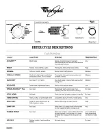 Whirlpool LSQ8000LQ2 User Instructions preview