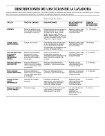 Preview for 2 page of Whirlpool LSQ9200PQ Cycle Descriptions