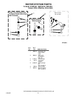 Preview for 13 page of Whirlpool LSQ9549LG1 Parts Manual