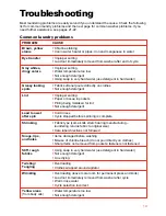 Preview for 19 page of Whirlpool LSR6132EQ0 Use And Care Manual