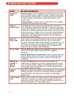 Preview for 46 page of Whirlpool LSR6132EQ0 Use And Care Manual