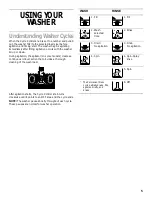 Preview for 5 page of Whirlpool LSR6132HQ0 Use & Care Manual