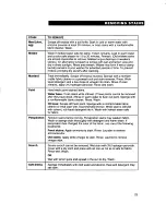 Preview for 23 page of Whirlpool LSR7233DQ0 Use And Care Manual