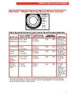 Предварительный просмотр 9 страницы Whirlpool LSS9244EQ0 Use And Care Manual