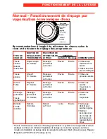 Предварительный просмотр 41 страницы Whirlpool LSS9244EQ0 Use And Care Manual