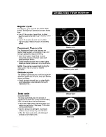 Предварительный просмотр 7 страницы Whirlpool LST7233AG0 Use And Care Manual