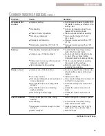 Предварительный просмотр 15 страницы Whirlpool LSW9245EQ0 Use And Care Manual