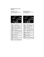 Preview for 8 page of Whirlpool LT51OOXS Use & Care Manual