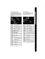 Preview for 9 page of Whirlpool LT51OOXS Use & Care Manual