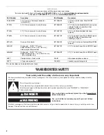 Preview for 2 page of Whirlpool LTE5243DQ - Stack Washer Electric Dryer User Instructions