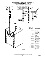 Preview for 14 page of Whirlpool LTG5243DQ2 Control Panel Parts