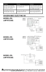 Предварительный просмотр 28 страницы Whirlpool LWER5000S Manual