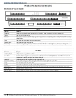 Предварительный просмотр 18 страницы Whirlpool M-17 Technical Manual