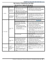 Предварительный просмотр 25 страницы Whirlpool M-17 Technical Manual