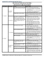 Предварительный просмотр 28 страницы Whirlpool M-17 Technical Manual