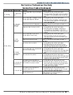 Предварительный просмотр 29 страницы Whirlpool M-17 Technical Manual