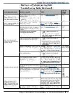 Предварительный просмотр 31 страницы Whirlpool M-17 Technical Manual