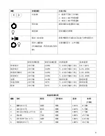 Предварительный просмотр 8 страницы Whirlpool MAX-209S Instruction Manual