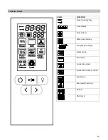 Preview for 31 page of Whirlpool MAX-209S Instruction Manual