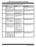 Предварительный просмотр 58 страницы Whirlpool Maytag MVW6200KW Technical Manual