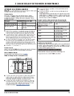 Предварительный просмотр 59 страницы Whirlpool Maytag MVW6200KW Technical Manual