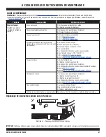 Предварительный просмотр 67 страницы Whirlpool Maytag MVW6200KW Technical Manual