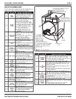 Предварительный просмотр 3 страницы Whirlpool Maytag NED7500VM0 Tech Sheet