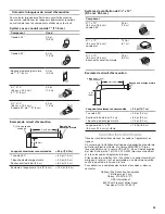 Предварительный просмотр 23 страницы Whirlpool Maytag WVU37UC0F Installation Instructions And Use & Care Manual