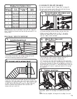 Preview for 15 page of Whirlpool MEDB850WQ - Bravos 7.3 cu. Ft. Electric Dryer Installation Instructions Manual