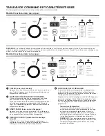 Предварительный просмотр 21 страницы Whirlpool mgdb835dw Use & Care Manual