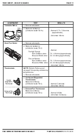 Предварительный просмотр 11 страницы Whirlpool MH1150XMQ Tech Sheet