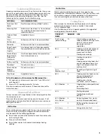 Preview for 9 page of Whirlpool MH2155XP Use & Care Manual