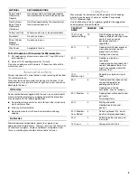 Preview for 9 page of Whirlpool MH3184XP Use & Care Manual