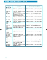 Предварительный просмотр 32 страницы Whirlpool MH6130XE Use And Care Manual