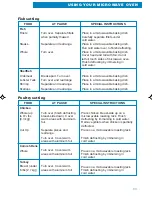 Предварительный просмотр 33 страницы Whirlpool MH6130XE Use And Care Manual