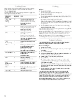 Предварительный просмотр 10 страницы Whirlpool MH8150XM Use & Care Manual