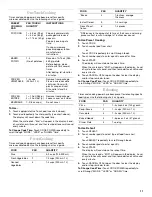 Предварительный просмотр 11 страницы Whirlpool MH8150XM Use & Care Manual