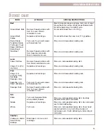 Preview for 15 page of Whirlpool MHE13XH Troubleshooting Manual