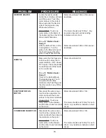 Предварительный просмотр 85 страницы Whirlpool MID-LINE DESIGN User Manual