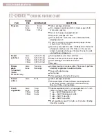 Предварительный просмотр 18 страницы Whirlpool MT0130SJ Use & Care Manual