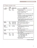 Предварительный просмотр 17 страницы Whirlpool MT1071SG Use And Care Manual